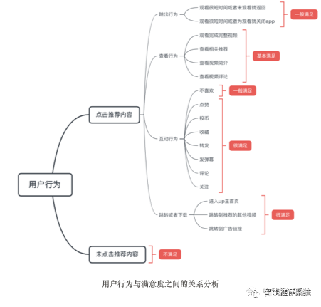 哔哩哔哩推荐策略分析与思考_移动端_06