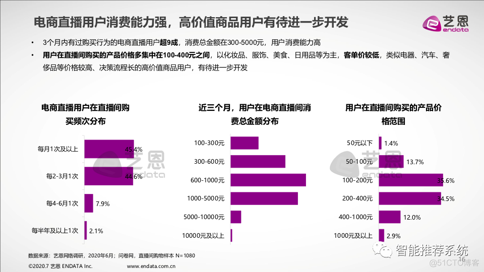 【报告分享】2020中国电商直播粉丝价值研究报告.pdf（附下载链接）_小程序_14