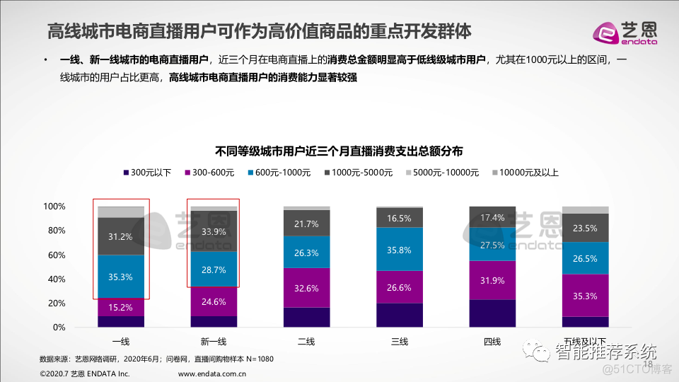 【报告分享】2020中国电商直播粉丝价值研究报告.pdf（附下载链接）_5g_16