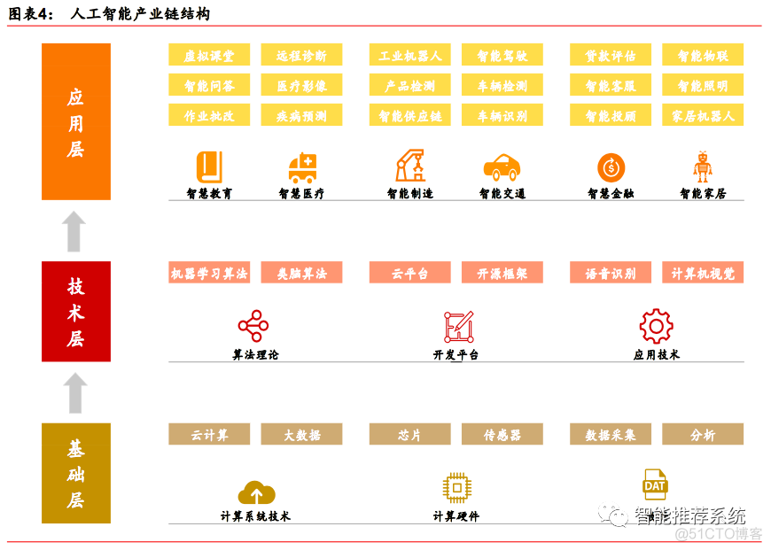 【报告分享】全球产业趋势系列研究之人工智能.pdf（附下载链接）_人工智能_04