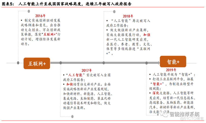 【报告分享】全球产业趋势系列研究之人工智能.pdf（附下载链接）_人工智能_05