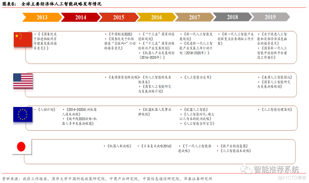 【报告分享】全球产业趋势系列研究之人工智能.pdf（附下载链接）_应用层_06