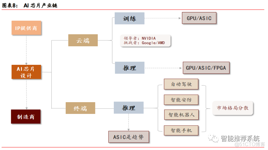 【报告分享】全球产业趋势系列研究之人工智能.pdf（附下载链接）_小程序_07