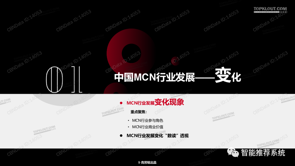 【白皮书】2020中国MCN行业发展研究白皮书.pdf（附下载链接）_小程序_04