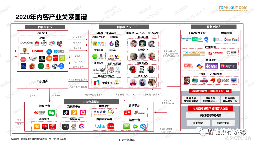 【白皮书】2020中国MCN行业发展研究白皮书.pdf（附下载链接）_小程序_05