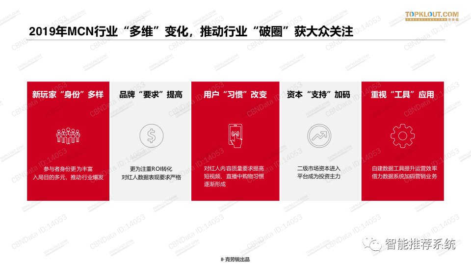 【白皮书】2020中国MCN行业发展研究白皮书.pdf（附下载链接）_行业趋势_07