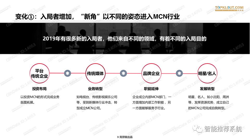 【白皮书】2020中国MCN行业发展研究白皮书.pdf（附下载链接）_系统分析_08