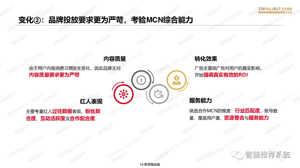 【白皮书】2020中国MCN行业发展研究白皮书.pdf（附下载链接）_小程序_09