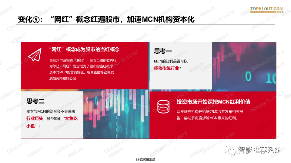 【白皮书】2020中国MCN行业发展研究白皮书.pdf（附下载链接）_小程序_12