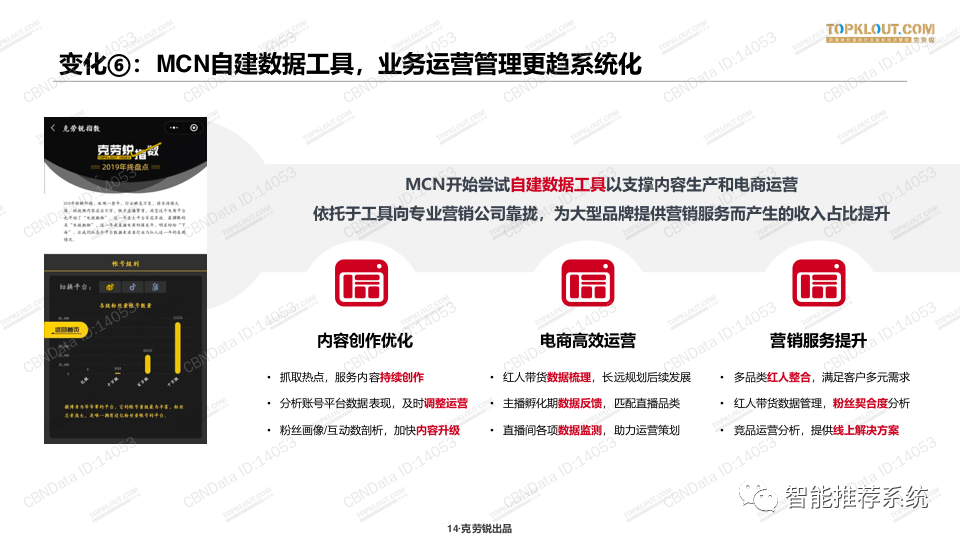 【白皮书】2020中国MCN行业发展研究白皮书.pdf（附下载链接）_小程序_13