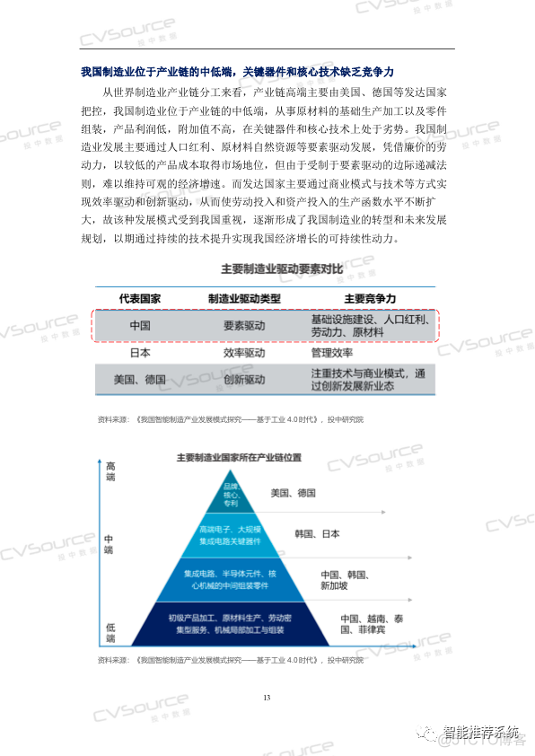 【白皮书】中国高端制造投融资白皮书.pdf（附下载链接）_小程序_16