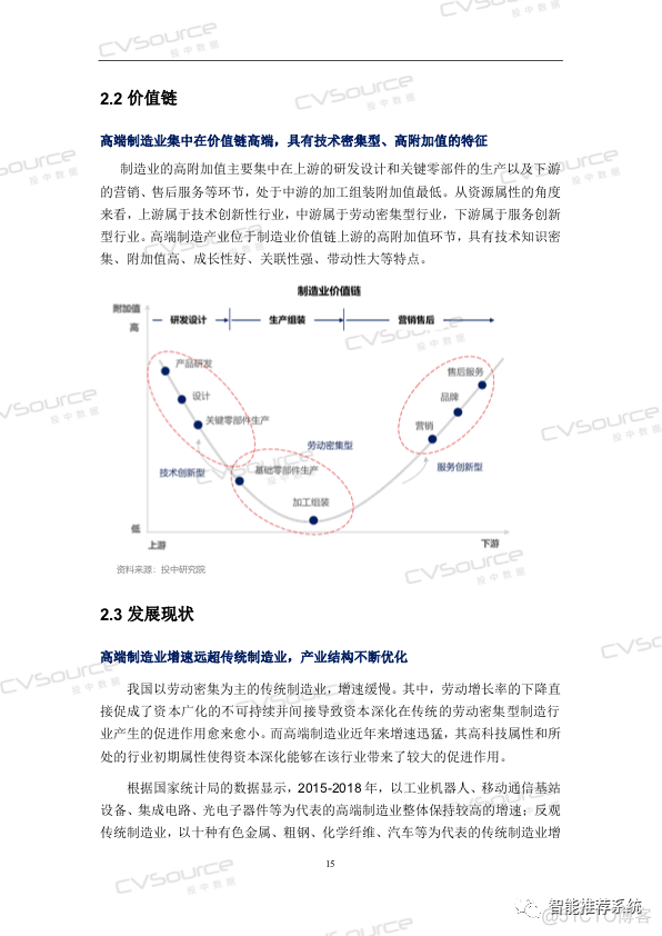 【白皮书】中国高端制造投融资白皮书.pdf（附下载链接）_小程序_18