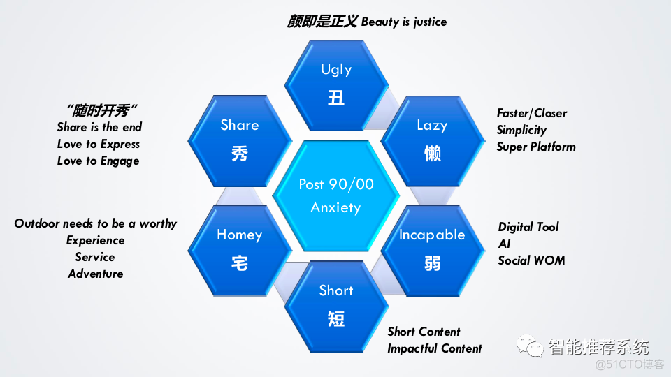 【白皮书分享】站外种草白皮书.pdf（附下载链接）_小程序_19