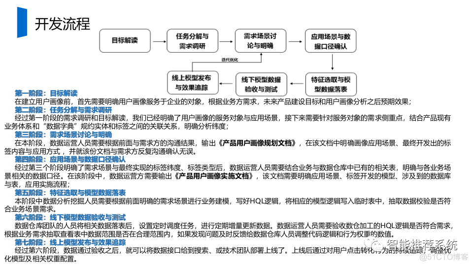 【干货】如何从0到1构建用户画像系统.pdf（附76页pdf下载链接）_用户画像_04