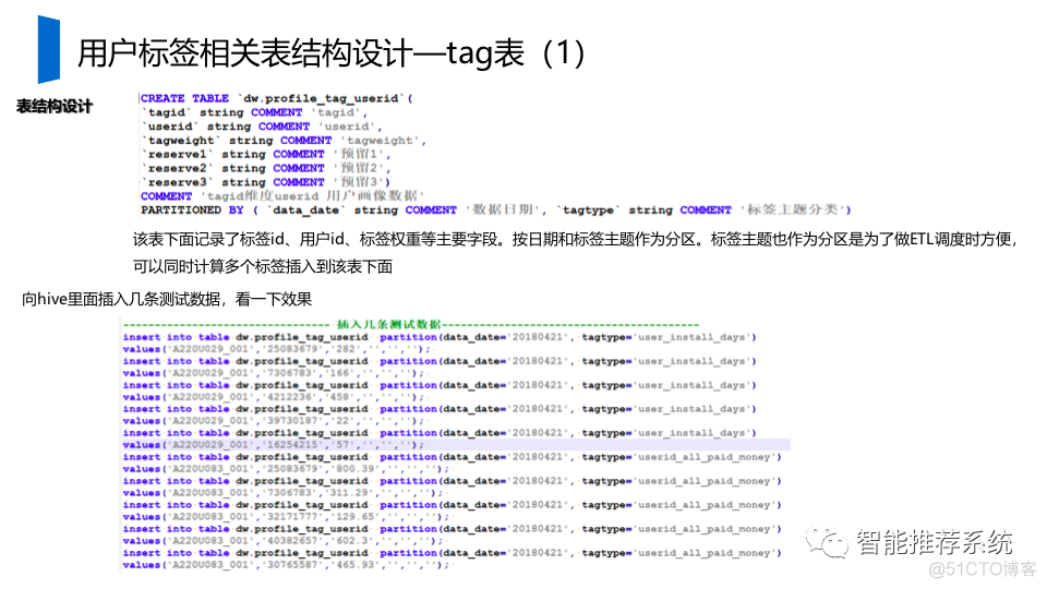 【干货】如何从0到1构建用户画像系统.pdf（附76页pdf下载链接）_个性化推荐_11