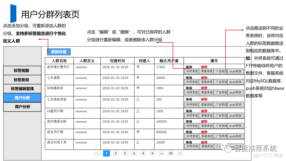 【干货】如何从0到1构建用户画像系统.pdf（附76页pdf下载链接）_个性化推荐_13