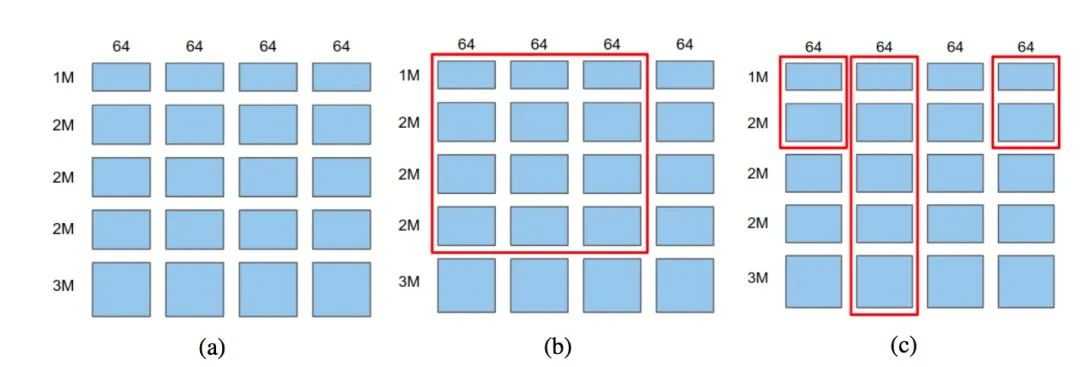 推荐系统中稀疏特征 Embedding 的优化表示方法_数据_03