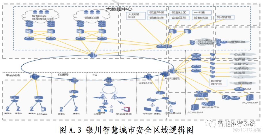 【白皮书分享】5G智慧城市安全需求与架构白皮书.pdf（附下载链接）_智慧城市_07