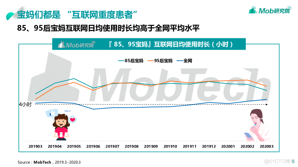 【报告分享】85后、95后宝妈人群洞察报告.pdf（附下载链接）_用户画像_04