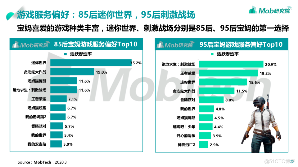 【报告分享】85后、95后宝妈人群洞察报告.pdf（附下载链接）_小程序_17