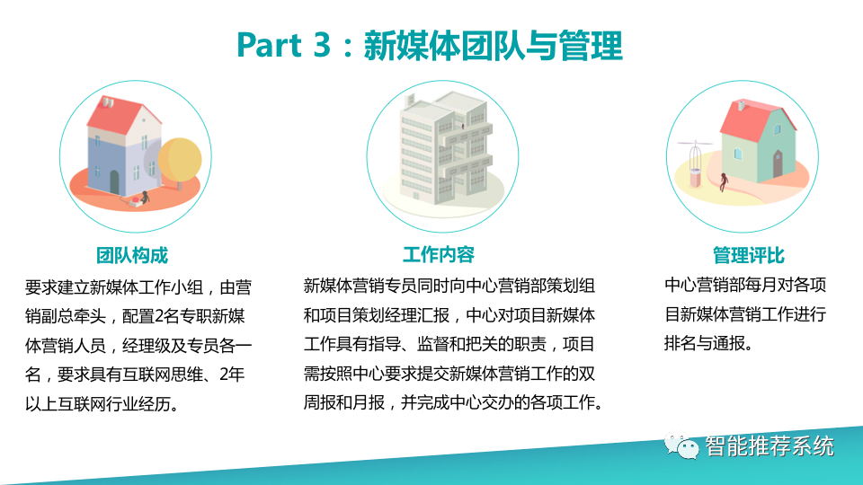 【报告分享】万达文旅项目新媒体营销操作手册.pdf（附下载链接）_数据_04