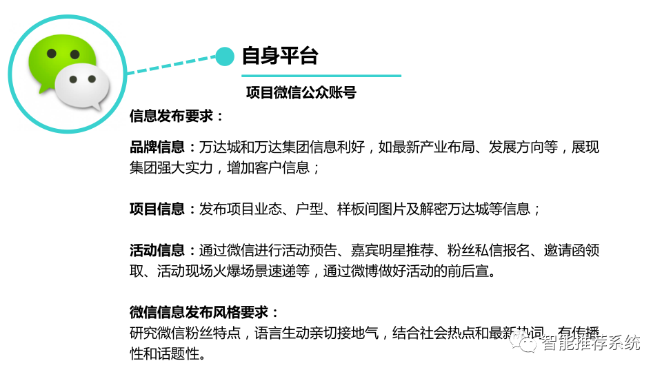 【报告分享】万达文旅项目新媒体营销操作手册.pdf（附下载链接）_新媒体_08