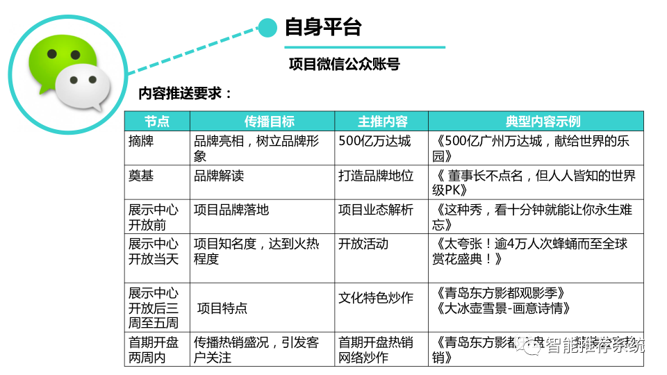 【报告分享】万达文旅项目新媒体营销操作手册.pdf（附下载链接）_小程序_09