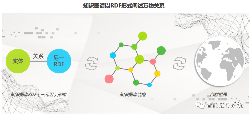 【报告分享】2020年中国知识图谱行业研究报告.pdf（附下载链接）_数据_05