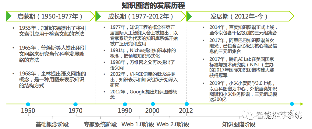 【报告分享】2020年中国知识图谱行业研究报告.pdf（附下载链接）_小程序_06