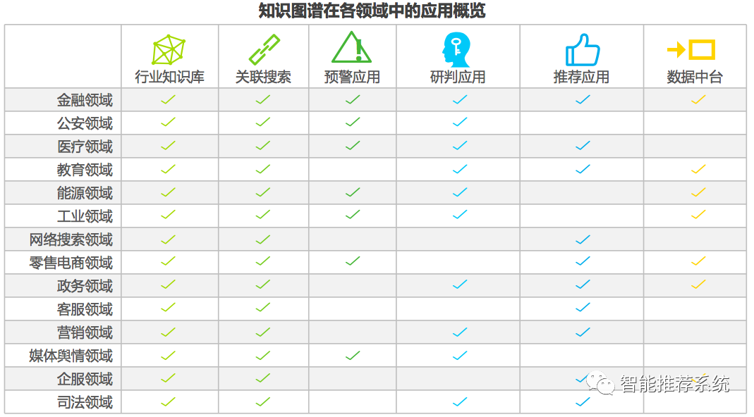 【报告分享】2020年中国知识图谱行业研究报告.pdf（附下载链接）_数据_09