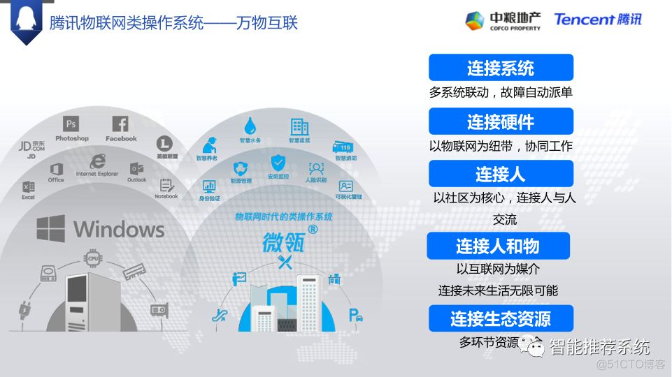 【报告分享】企鹅智家智慧社区解决方案2019.pdf（附下载链接）_解决方案_04