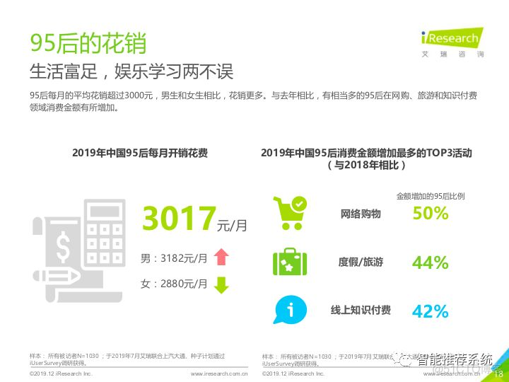 【报告分享】2019年中国95后洞察报告.pdf（附下载链接）_推荐系统_07