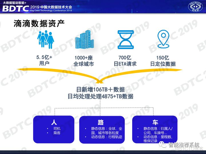 【中台实践】滴滴大数据研发中台的最佳实践.pdf（附下载链接）_数据_04