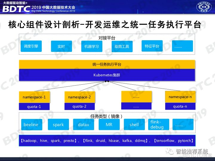 【中台实践】滴滴大数据研发中台的最佳实践.pdf（附下载链接）_数据_12