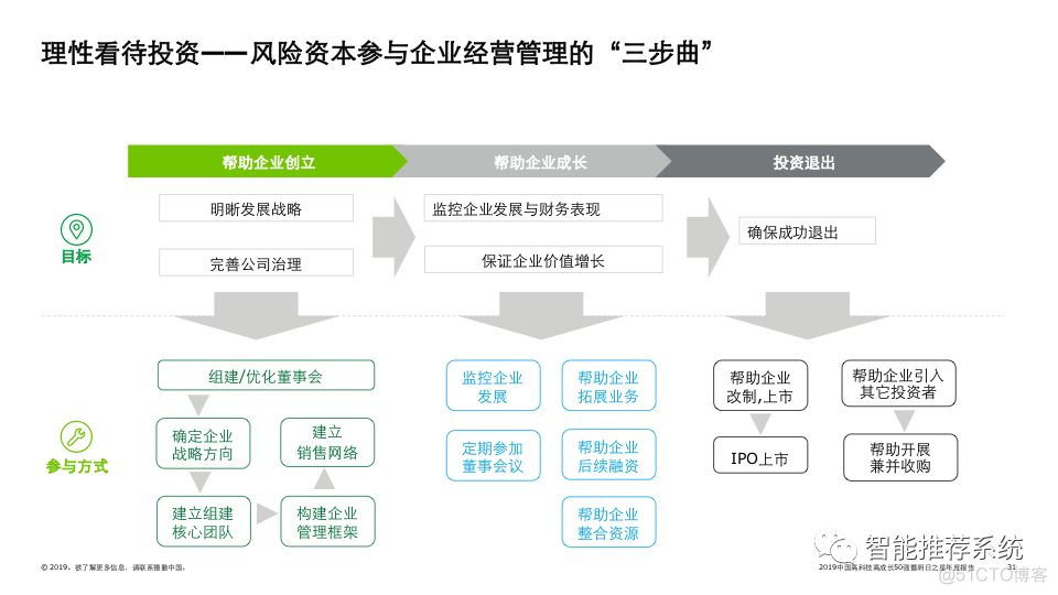 【报告分享】2019中国高科技高成长50强暨明日之星年度报告.pdf(附下载链接)_个性化推荐_10