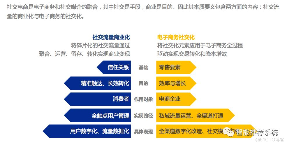 【报告分享】2019中国社交电商白皮书.pdf_公众号