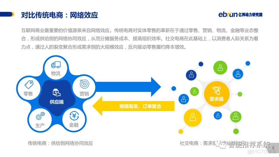 【报告分享】2019中国社交电商白皮书.pdf_推荐系统_02