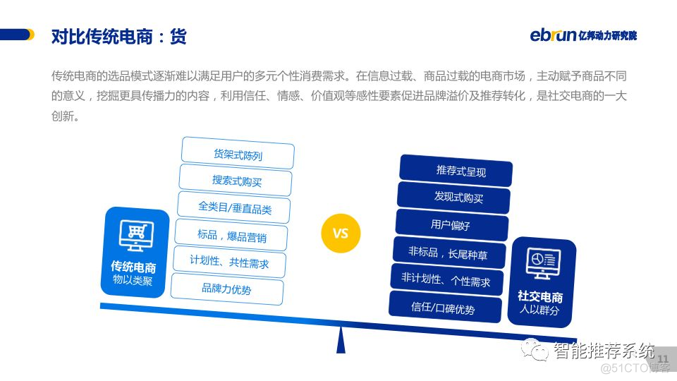 【报告分享】2019中国社交电商白皮书.pdf_推荐系统_05