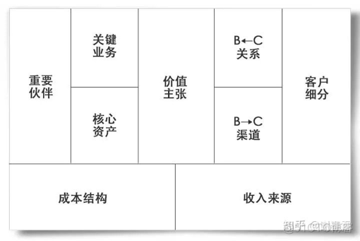 知乎高赞：遇到问题，有哪些有效的分析方法？_商业模式_06