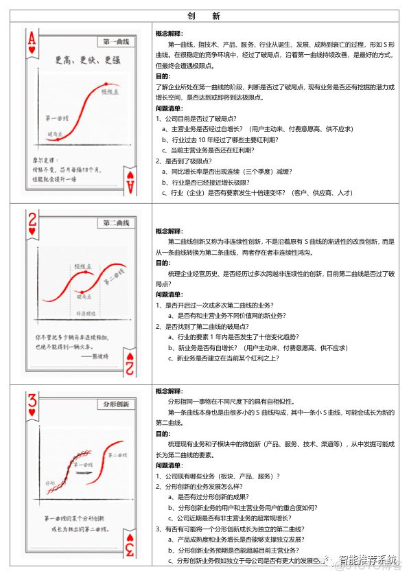 【干货分享】12个思维模型扑克牌.pdf（附下载链接）_公众号