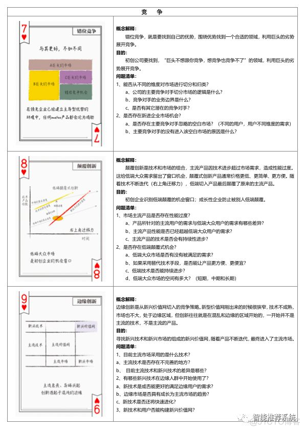 【干货分享】12个思维模型扑克牌.pdf（附下载链接）_数据_04