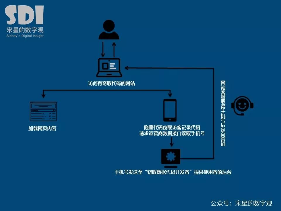 你的个人信息真的被偷走了？——那些过分“精准”的广告推荐的背后_mac地址_03