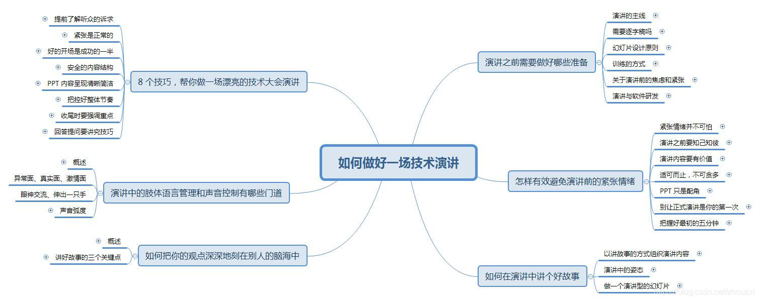 高手教你如何做好一场技术演讲_极客