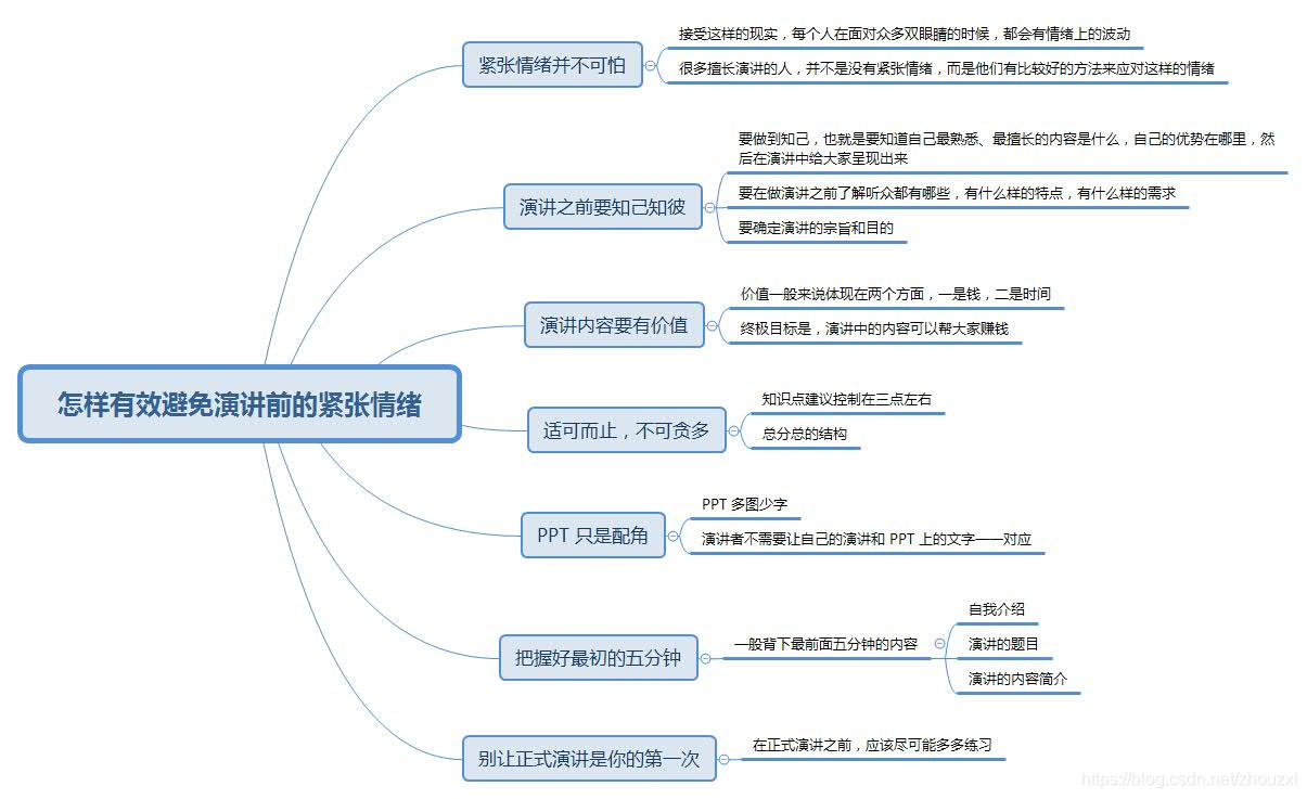 高手教你如何做好一场技术演讲_演讲_03