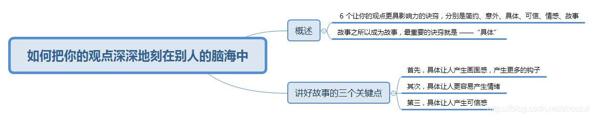 高手教你如何做好一场技术演讲_人工智能_05