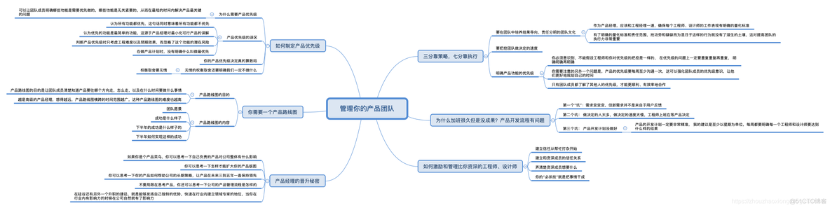 【专栏推荐】硅谷产品实战36讲_零基础_06