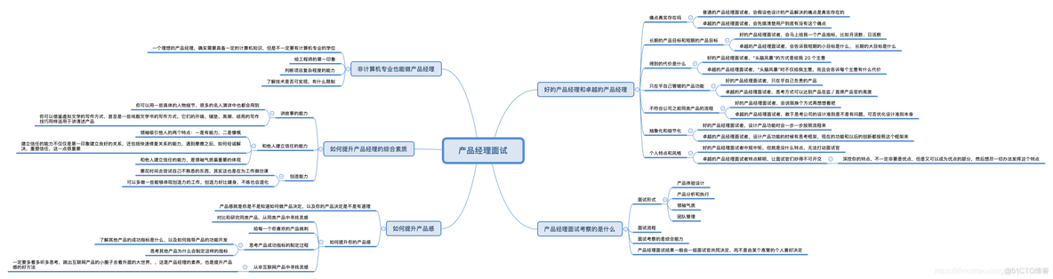 【专栏推荐】硅谷产品实战36讲_专栏_07