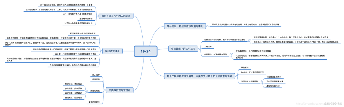 【专栏推荐】朱赟的技术管理课_团队建设_05