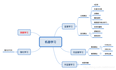 从达特茅斯会议到图灵奖---人工智能学习分享