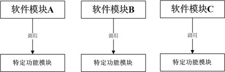 “API”之我见_软件系统